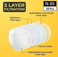 Bebop N95 Face Mask 5 Layered High Filtration Capacity with genuine Meltblown and Hot Air Cotton (Pack of 10)