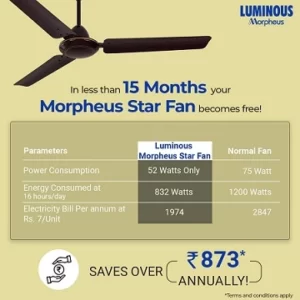 LUMINOUS Morpheus 1200MM Star-rated BEE Certified 52-Watt High Speed Ceiling Fan